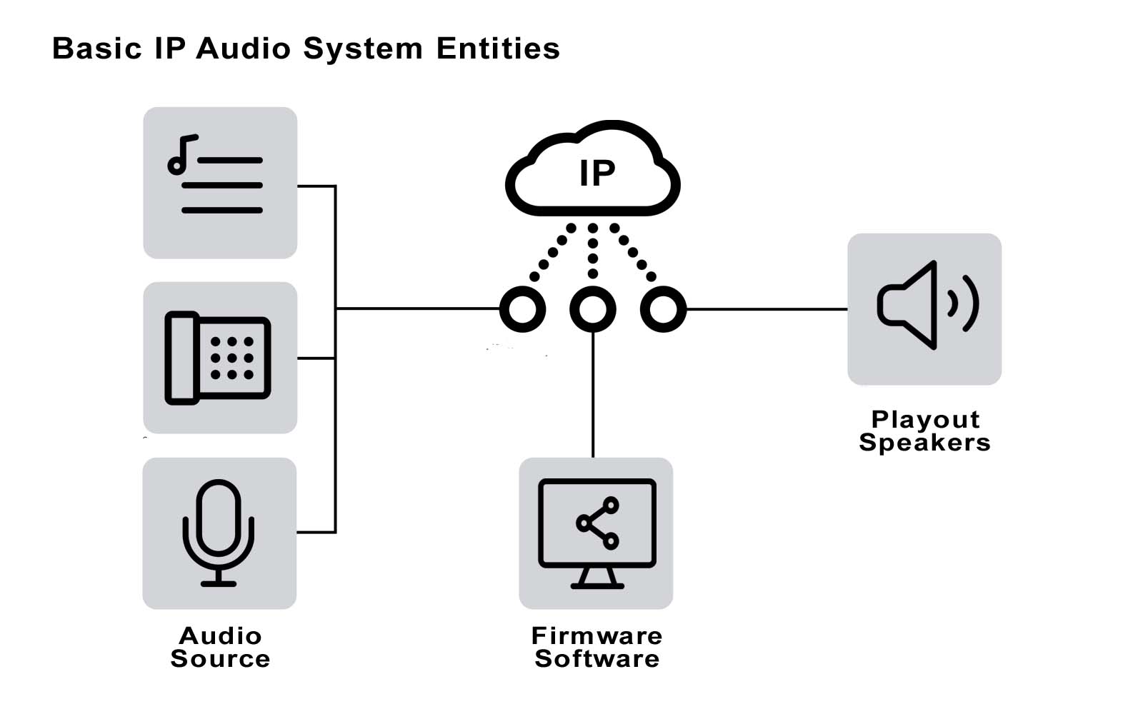 Ip page. IP Audio Module. Direct IP-IP Audio. AOIP.