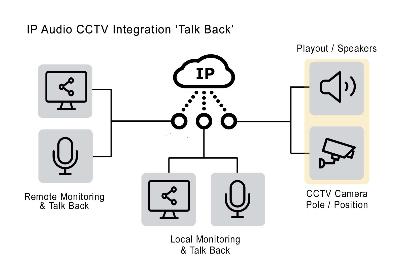 IP Audio Product Sales | Sound System products and devices