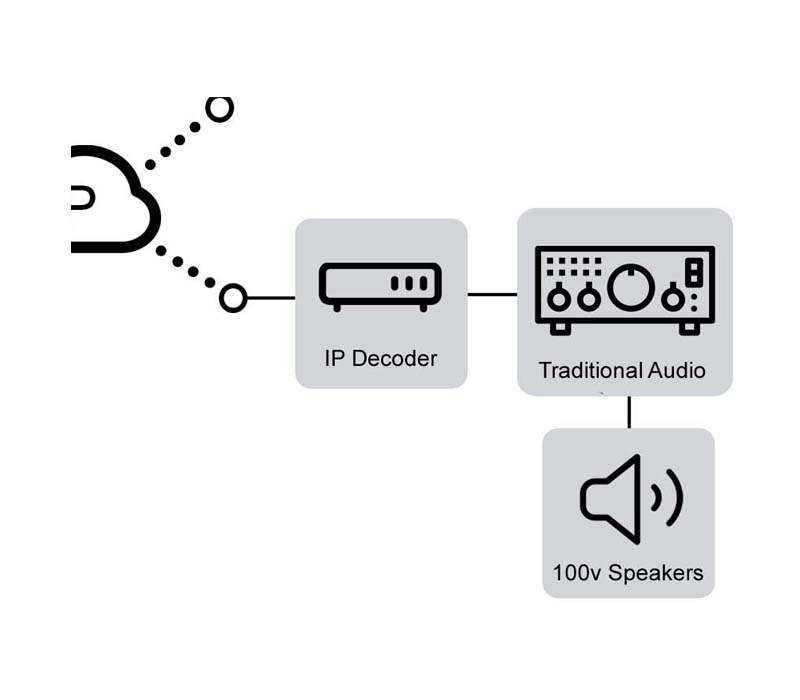 IP audio decoder