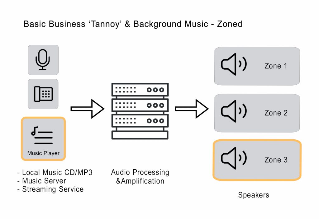 background music system (BGM) - basic