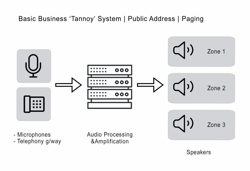 business tannoy system