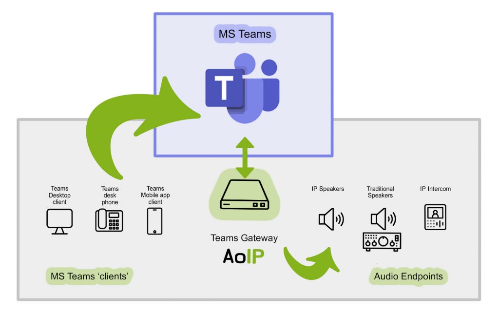 ms teams tannoy paging